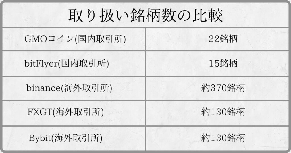 取扱銘柄の比較